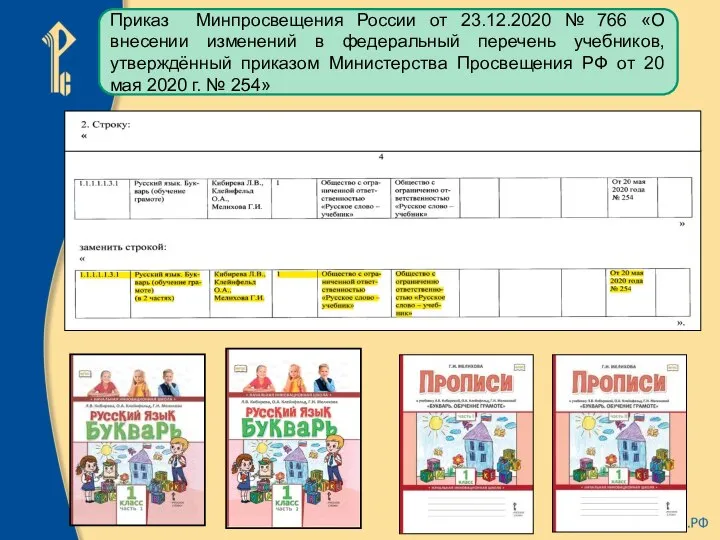 Приказ Минпросвещения России от 23.12.2020 № 766 «О внесении изменений в