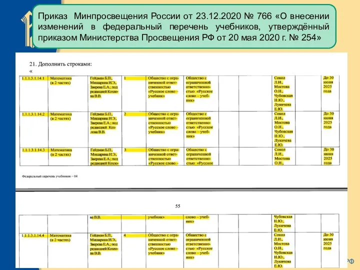 Приказ Минпросвещения России от 23.12.2020 № 766 «О внесении изменений в