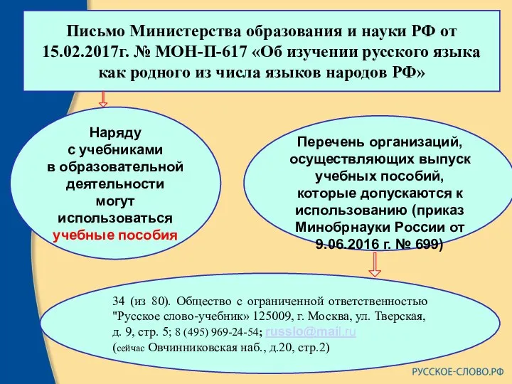 Письмо Министерства образования и науки РФ от 15.02.2017г. № МОН-П-617 «Об