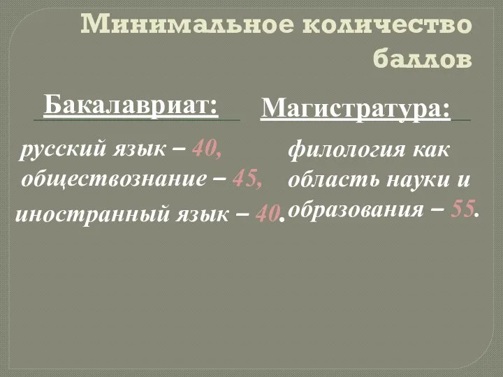 Минимальное количество баллов Бакалавриат: Магистратура: русский язык – 40, обществознание –