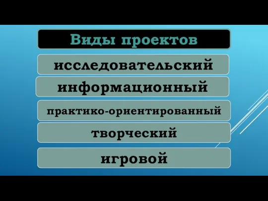 Виды проектов исследовательский информационный практико-ориентированный творческий игровой