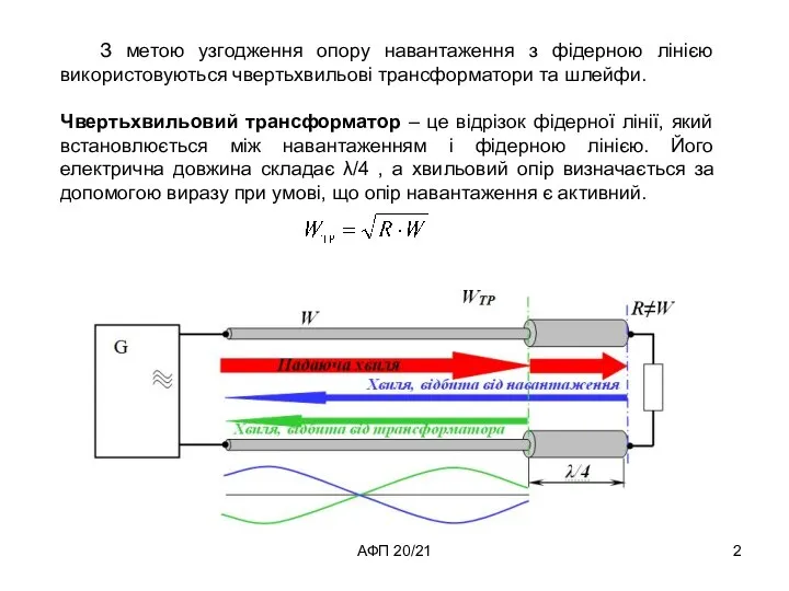 АФП 20/21 З метою узгодження опору навантаження з фідерною лінією використовуються