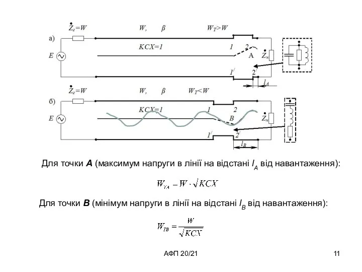 АФП 20/21 Для точки А (максимум напруги в лінії на відстані