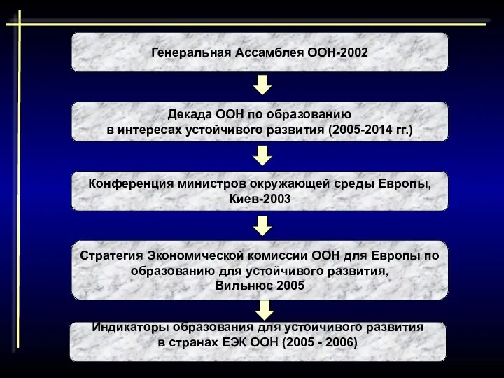 Генеральная Ассамблея ООН-2002 Декада ООН по образованию в интересах устойчивого развития