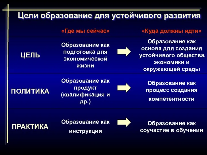 Цели образование для устойчивого развития