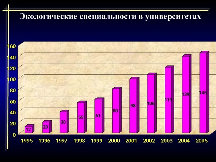 Экологические специальности в университетах