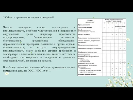 5.Области применения чистых помещений Чистое помещение широко используется в промышленности, особенно