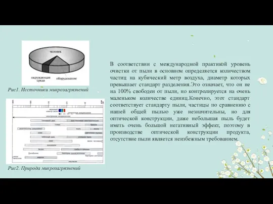 Рис2. Природа микрозагрязнений В соответствии с международной практикой уровень очистки от