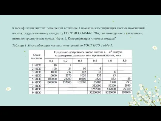 Классификация чистых помещений в таблице 1.показана классификация чистых помешений по межгосударственному