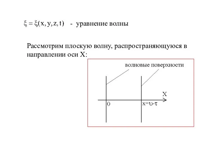 Рассмотрим плоскую волну, распространяющуюся в направлении оси Х: