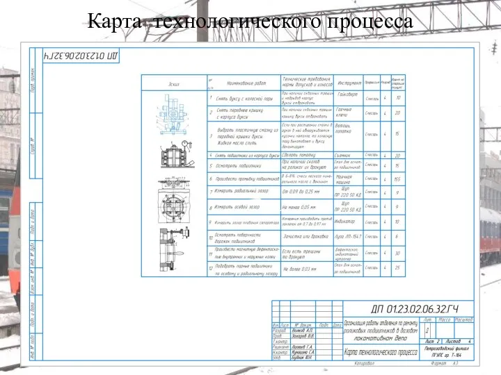 Карта технологического процесса