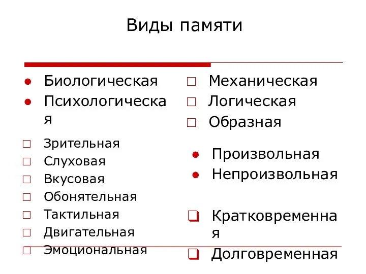 Виды памяти Биологическая Психологическая Механическая Логическая Образная Произвольная Непроизвольная Кратковременная Долговременная