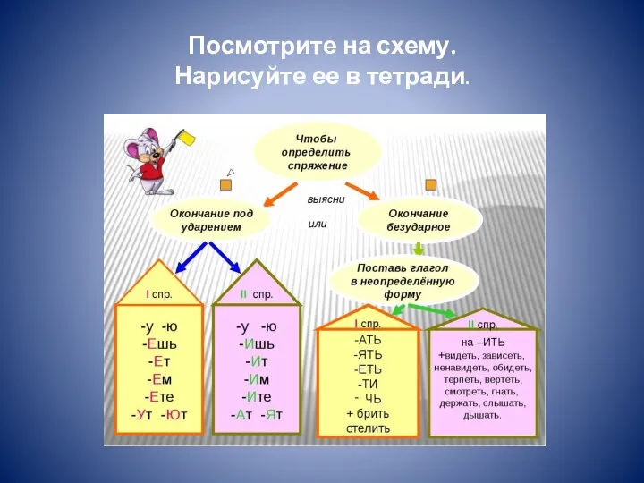 Посмотрите на схему. Нарисуйте ее в тетради.