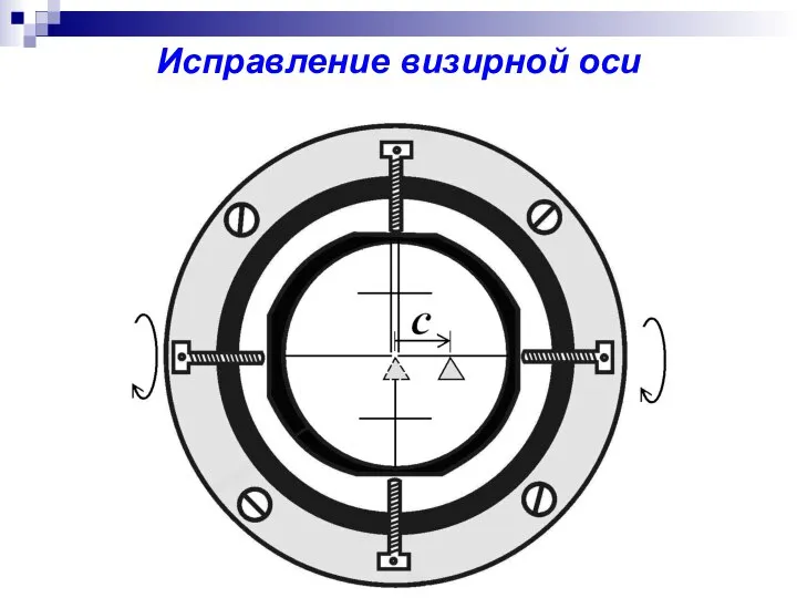 Исправление визирной оси