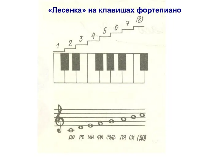 «Лесенка» на клавишах фортепиано