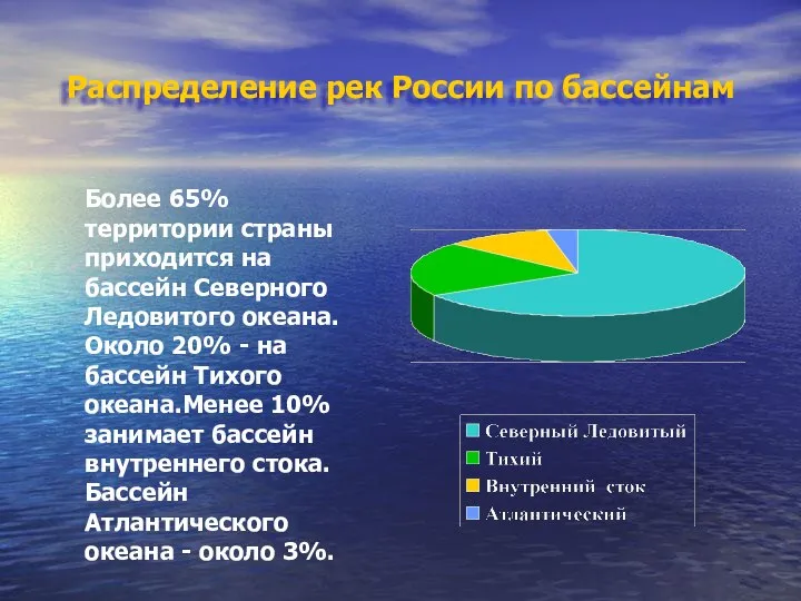 Распределение рек России по бассейнам Более 65% территории страны приходится на