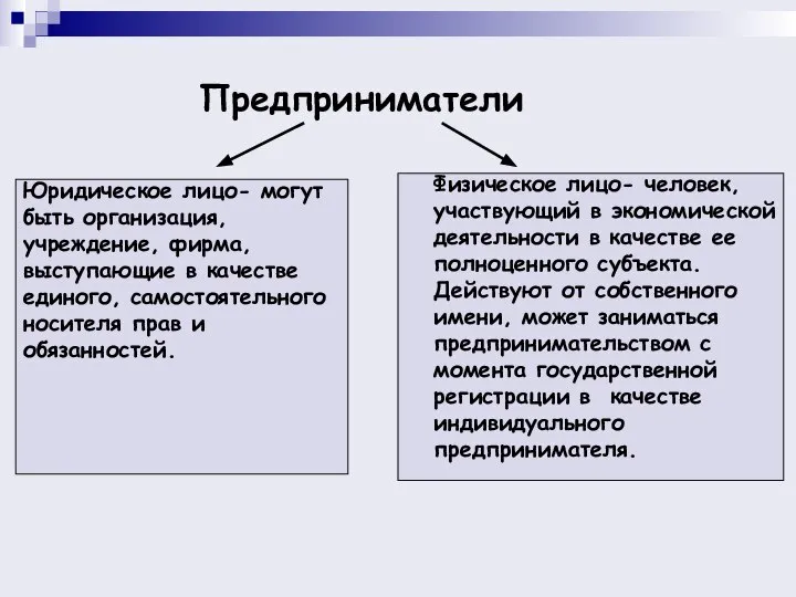 Предприниматели Юридическое лицо- могут быть организация, учреждение, фирма, выступающие в качестве