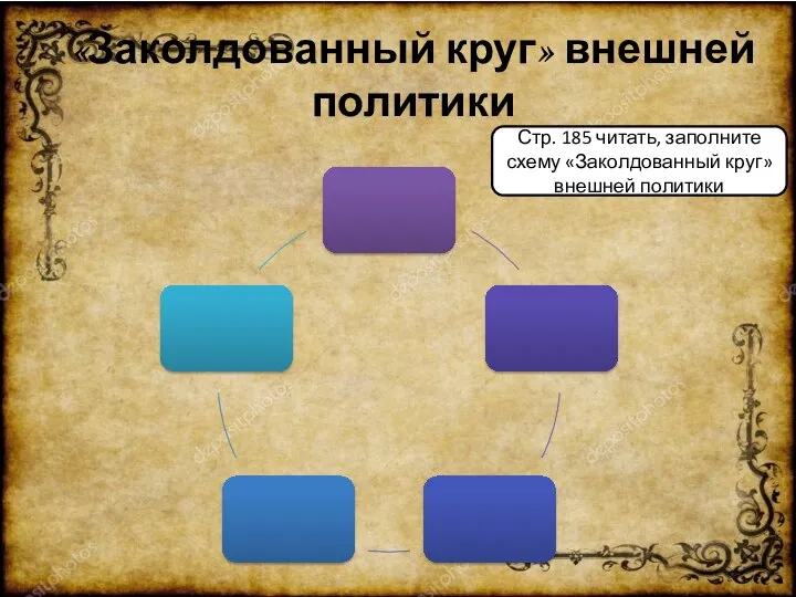 «Заколдованный круг» внешней политики Стр. 185 читать, заполните схему «Заколдованный круг» внешней политики