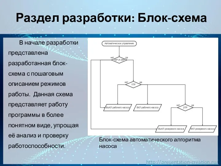 Раздел разработки: Блок-схема В начале разработки представлена разработанная блок-схема с пошаговым