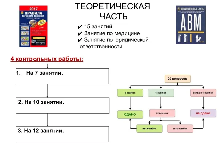 ТЕОРЕТИЧЕСКАЯ ЧАСТЬ 15 занятий Занятие по медицине Занятие по юридической ответственности