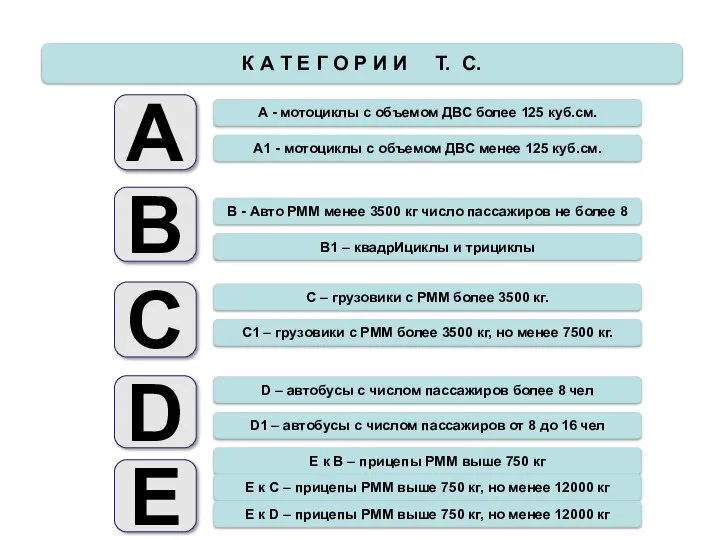 К А Т Е Г О Р И И Т. С.