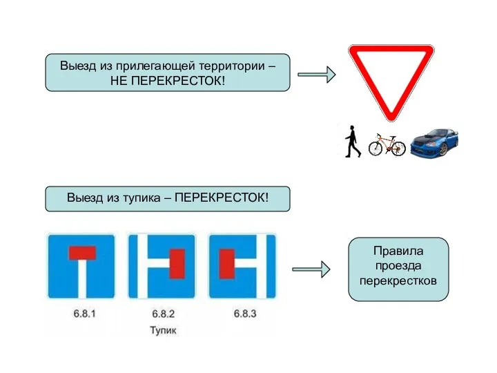 Выезд из прилегающей территории – НЕ ПЕРЕКРЕСТОК! Выезд из тупика – ПЕРЕКРЕСТОК! Правила проезда перекрестков