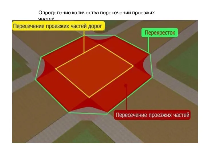 Определение количества пересечений проезжих частей