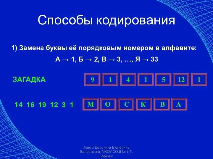 Автор: Доронина Екатерина Валерьевна, МКОУ СОШ № 1, Г. Коркино 1)