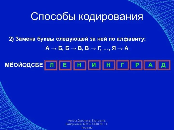 Автор: Доронина Екатерина Валерьевна, МКОУ СОШ № 1, Г. Коркино Способы