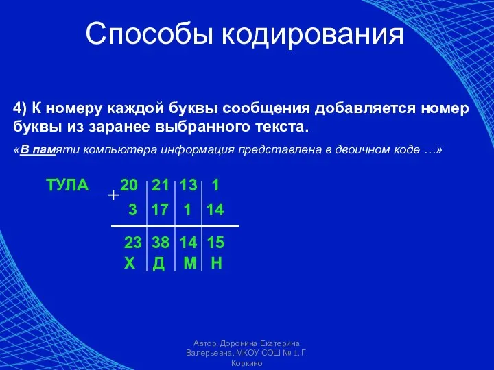 Автор: Доронина Екатерина Валерьевна, МКОУ СОШ № 1, Г. Коркино 4)