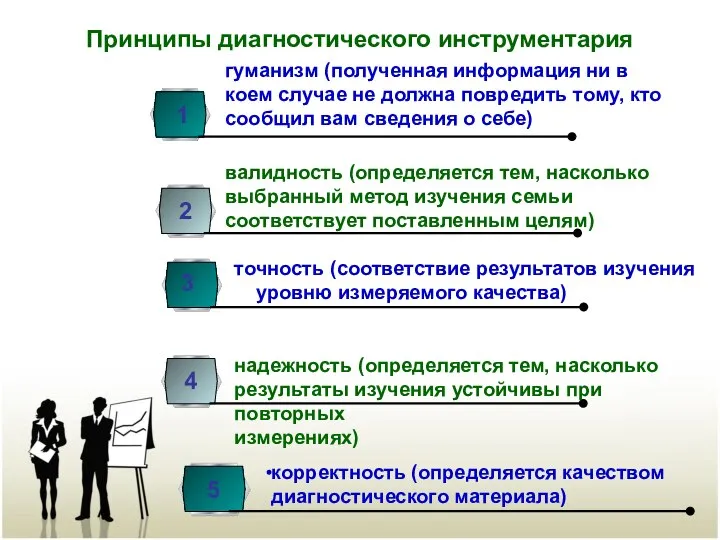 Принципы диагностического инструментария гуманизм (полученная информация ни в коем случае не