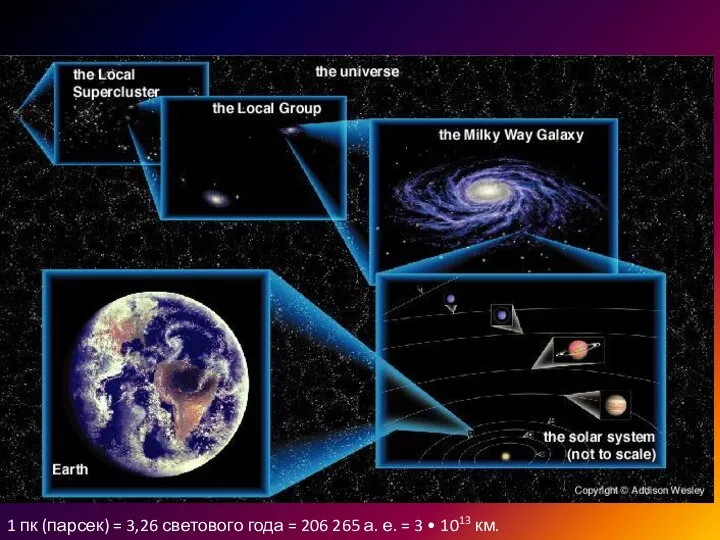 1 пк (парсек) = 3,26 светового года = 206 265 а.