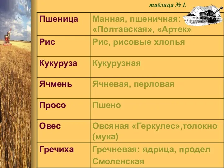 таблица № 1.