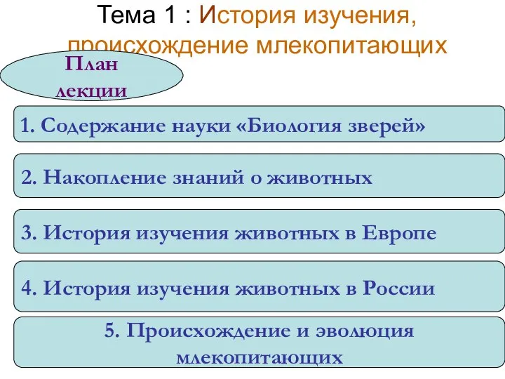 Тема 1 : История изучения, происхождение млекопитающих План лекции 1. Содержание