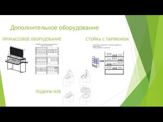 Дополнительное оборудование ПРИКАССОВОЕ ОБОРУДОВАНИЕ СТОЙКА С ПАРФЮМОМ ПОДИУМ/КУБ