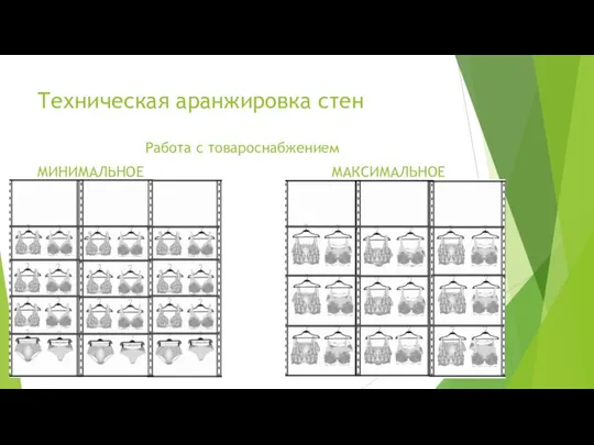 Техническая аранжировка стен Работа с товароснабжением МИНИМАЛЬНОЕ МАКСИМАЛЬНОЕ