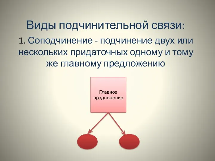 Виды подчинительной связи: 1. Соподчинение - подчинение двух или нескольких придаточных