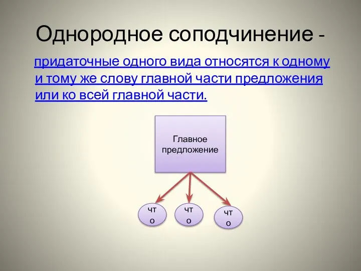 Однородное соподчинение - придаточные одного вида относятся к одному и тому