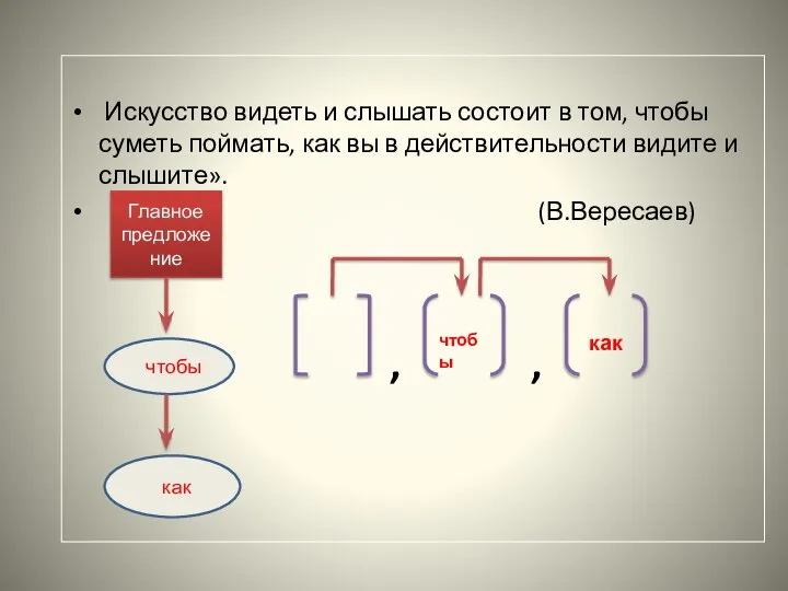 Искусство видеть и слышать состоит в том, чтобы суметь поймать, как