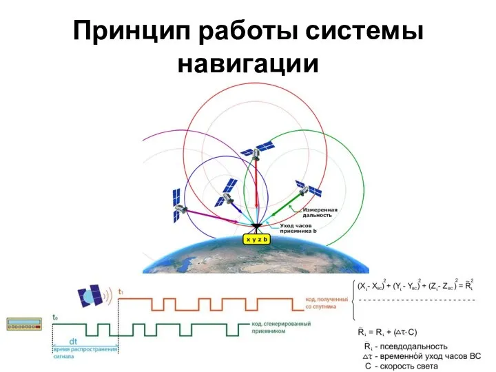 Принцип работы системы навигации