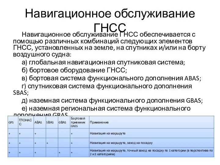 Навигационное обслуживание ГНСС Навигационное обслуживание ГНСС обеспечивается с помощью различных комбинаций