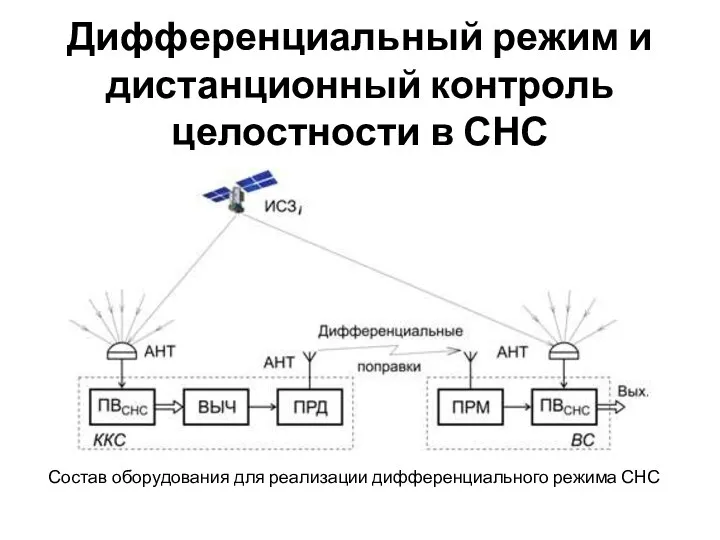 Дифференциальный режим и дистанционный контроль целостности в СНС Состав оборудования для реализации дифференциального режима СНС