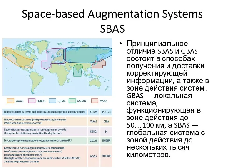 Space-based Augmentation Systems SBAS Принципиальное отличие SBAS и GBAS состоит в