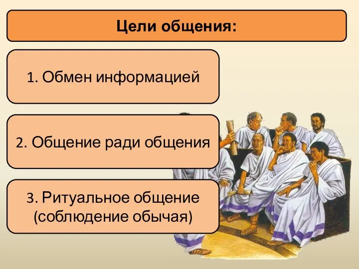 Цели общения: 1. Обмен информацией 2. Общение ради общения 3. Ритуальное общение (соблюдение обычая)