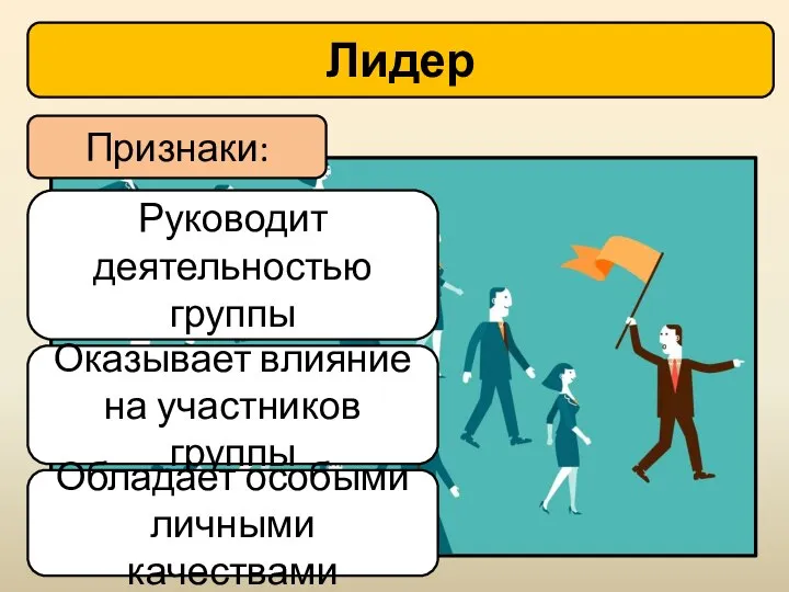 Лидер Признаки: Руководит деятельностью группы Оказывает влияние на участников группы Обладает особыми личными качествами