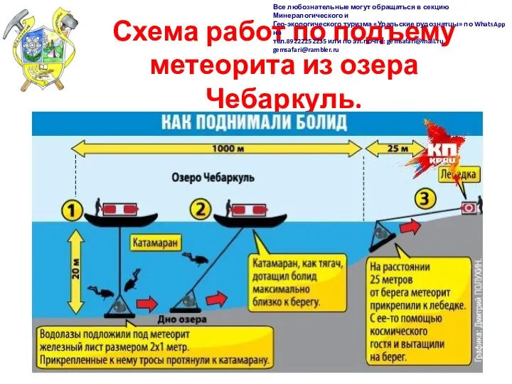 Схема работ по подъему метеорита из озера Чебаркуль. Все любознательные могут