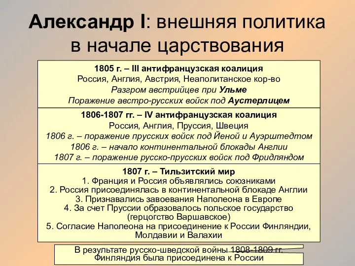 Александр I: внешняя политика в начале царствования 1805 г. – III