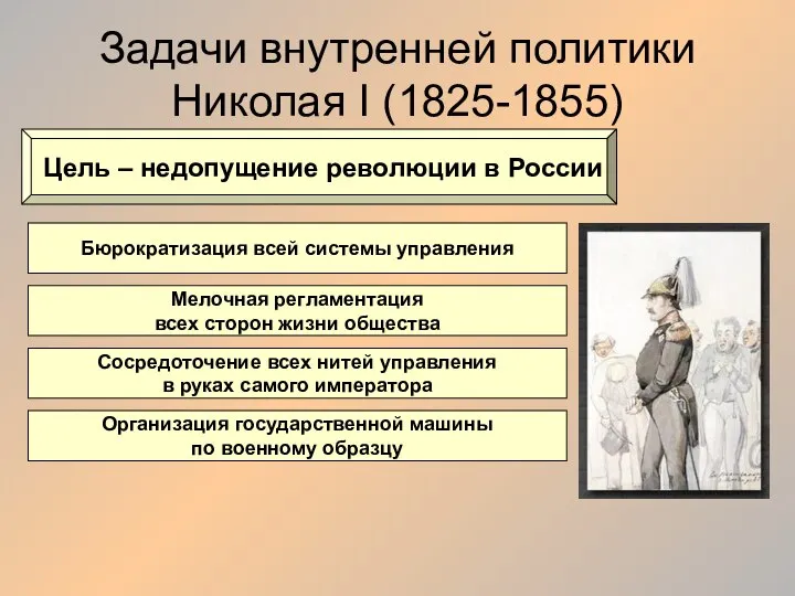 Задачи внутренней политики Николая I (1825-1855) Цель – недопущение революции в