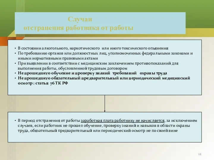 Случаи отстранения работника от работы В состоянии алкогольного, наркотического или иного