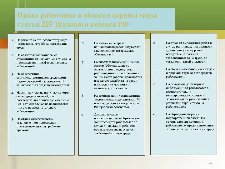 Права работника в области охраны труда статья 219 Трудового кодекса РФ